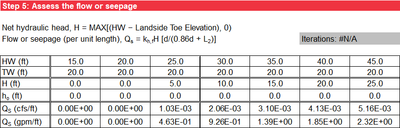 Step 5 of BT Case 1 worksheet: Deterministic output.